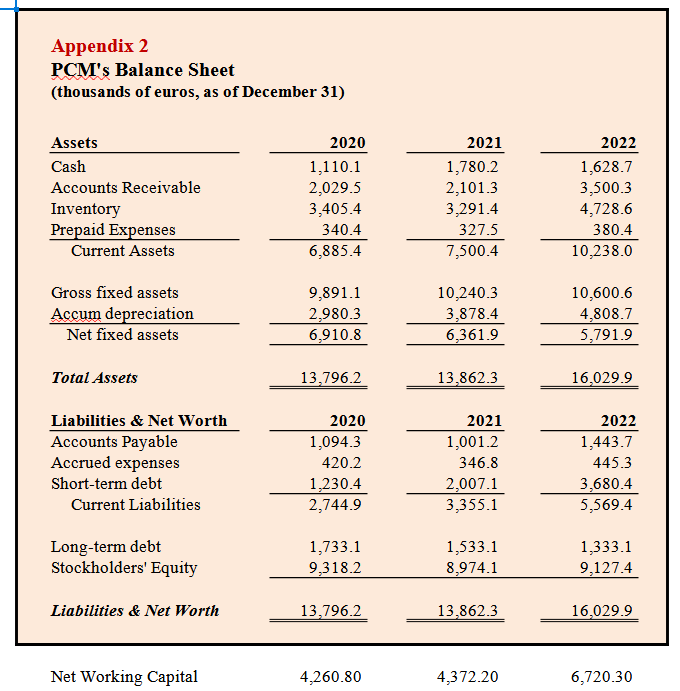 \fTHE PROFIT AND LOSS STATEMENT (P&L) TABLE1