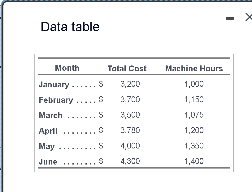 Jackson Company, which uses the high-low method