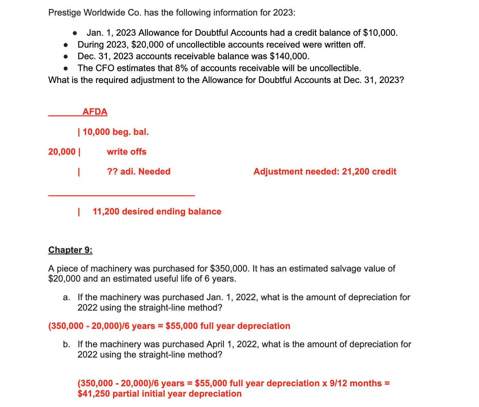 Prestige Worldwide Co . has the following