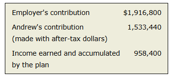 At his death, Andrew was a participant in his