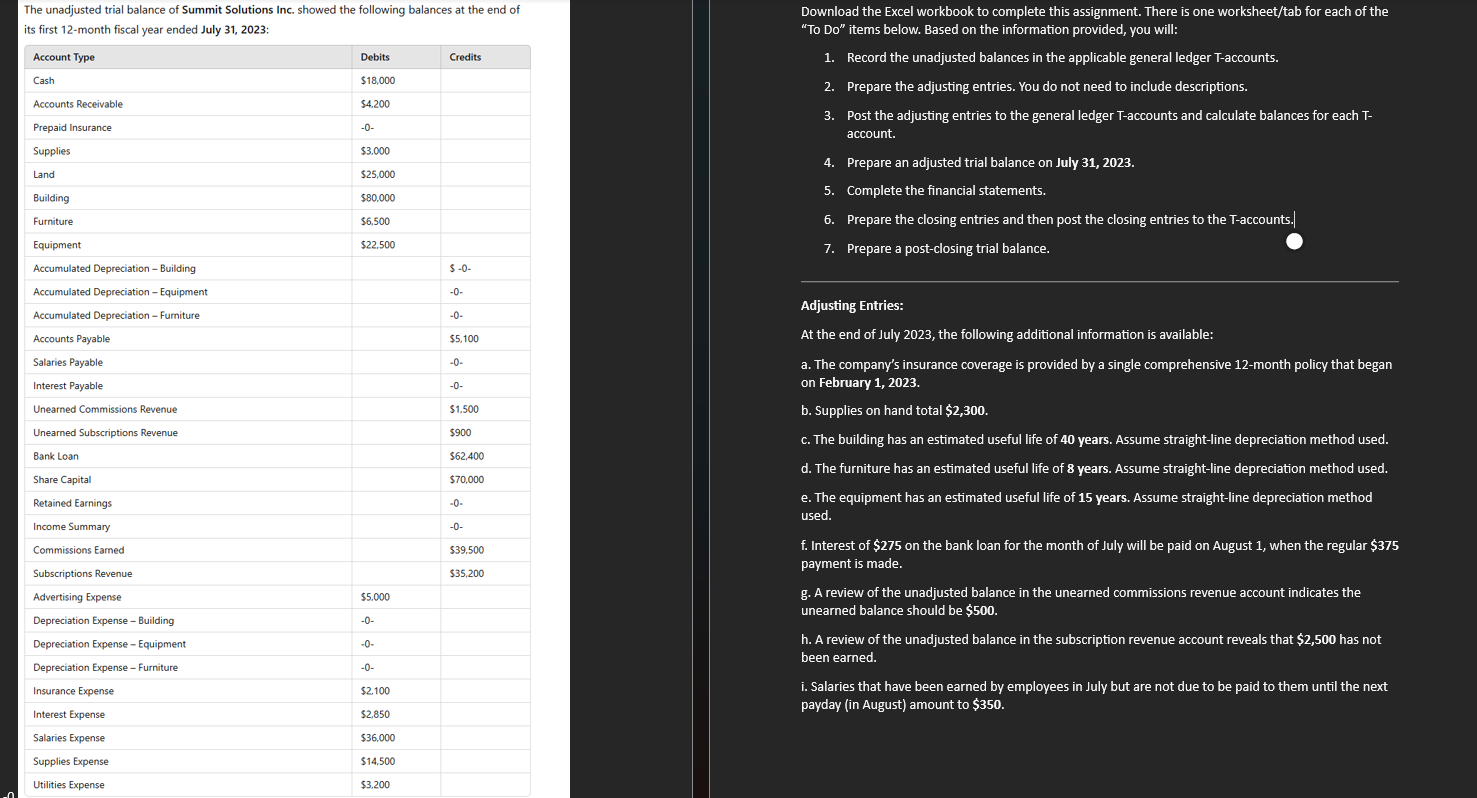 no need to do t account.