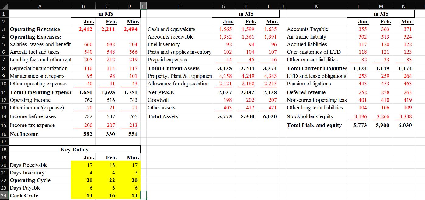 I'm unsure if my numbers in Q1 and Q2 in the