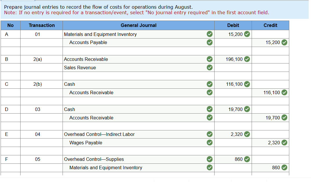 Manor Painting is a commercial interior and