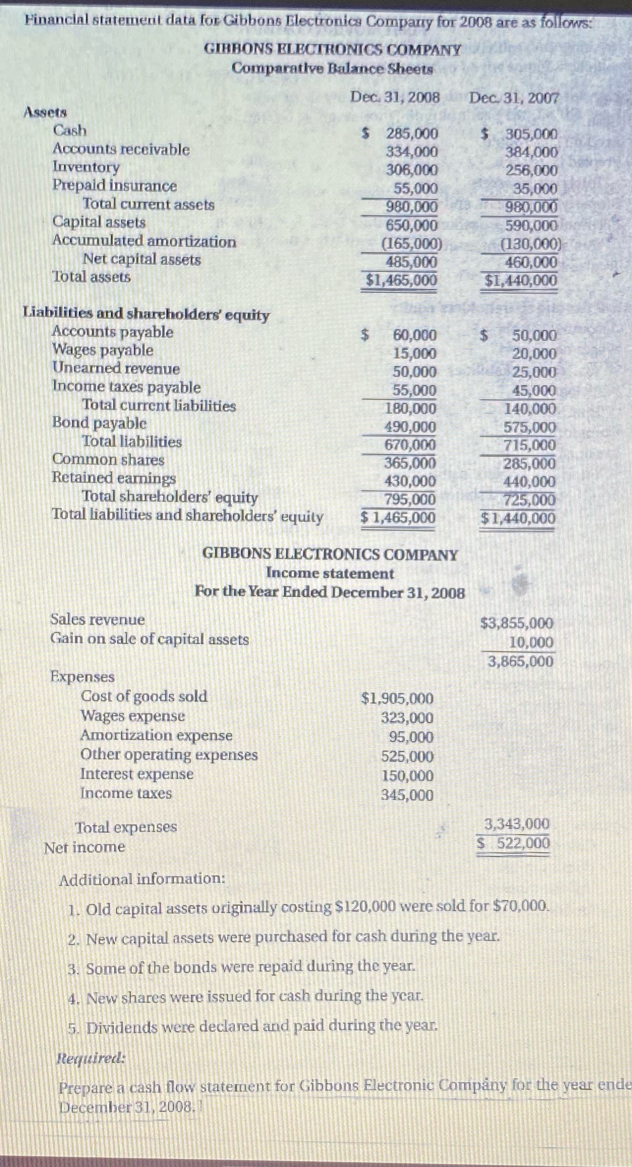 Financial statement data for Gibbons Electronics