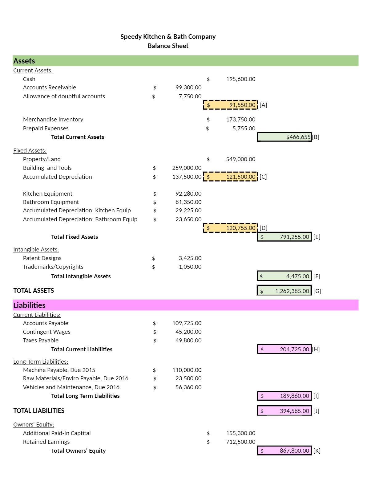 Speedy Kitchen & Bath Company Balance Sheet
