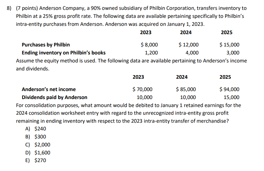 Anderson Company, a 9 0 \ % owned subsidiary of