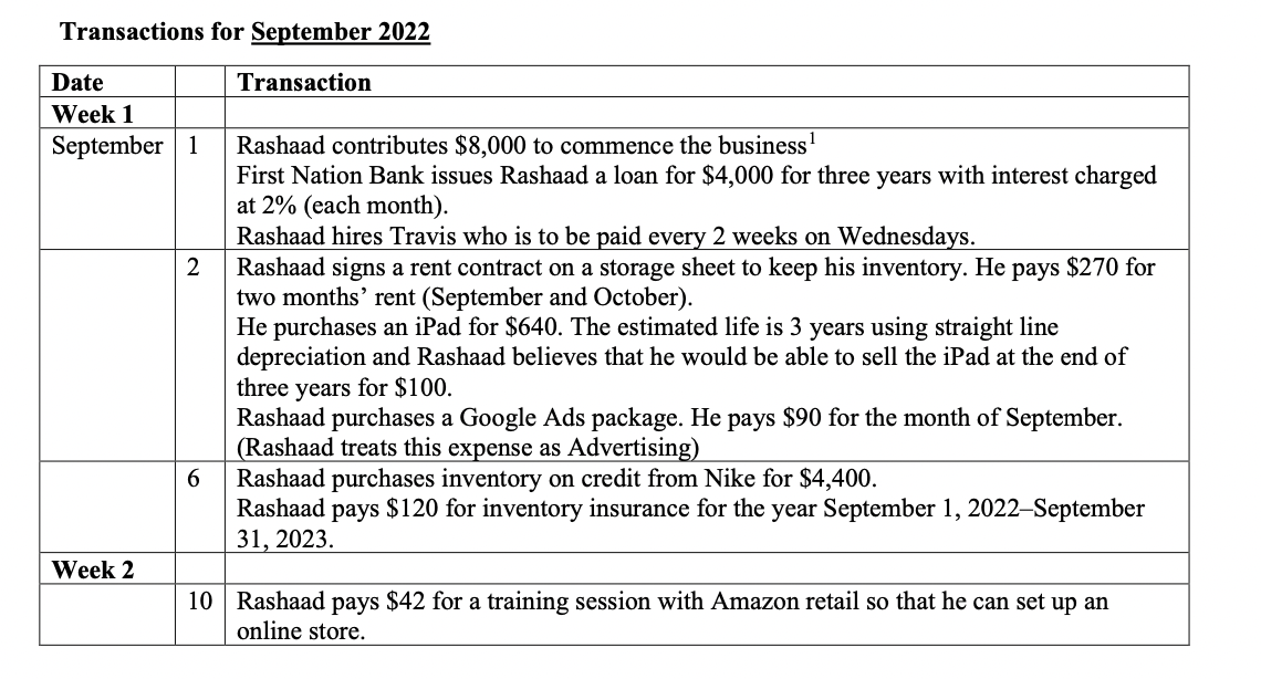 Transactions for September 2022 Date Transaction