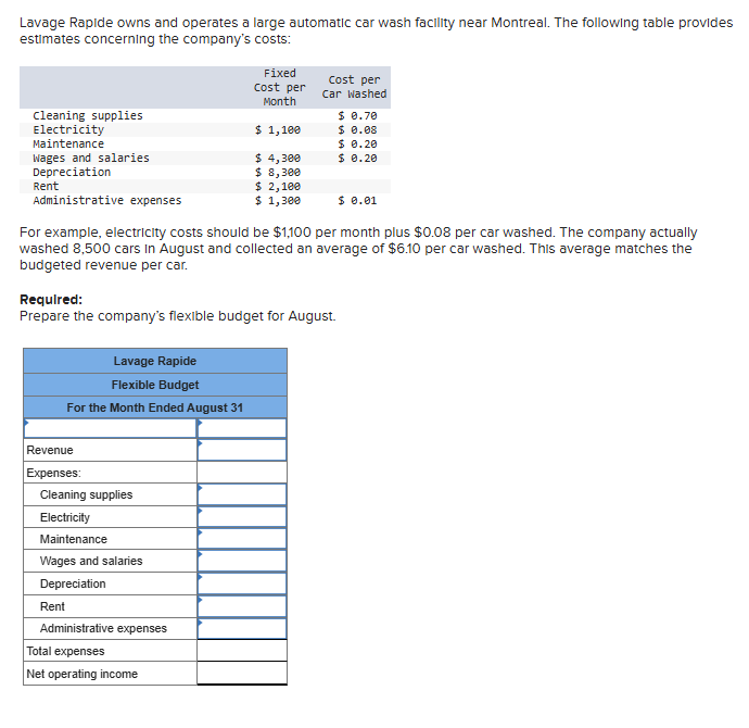 Lavage Rapide owns and operates a large automatic