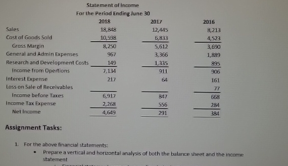 \ table [ [ Statement of Income ] , [ For the
