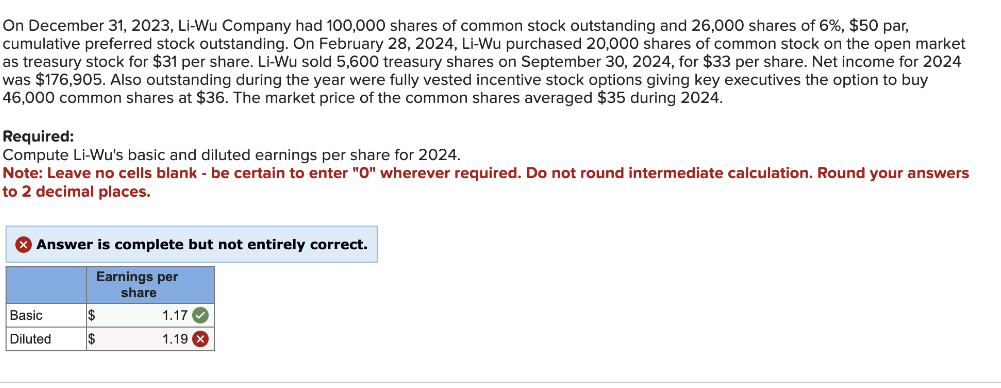 On December 31, 2023. LiWu Company had 100,000