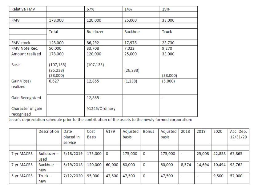 Incorporating a Sole Proprietorship Jesse
