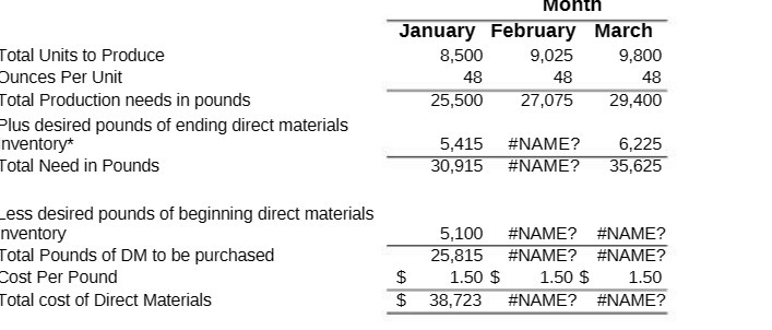 Month January February March Total Units to