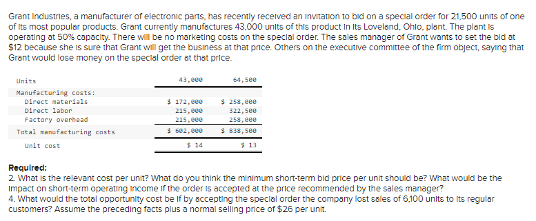 Grant Industries, a manufacturer of electronic