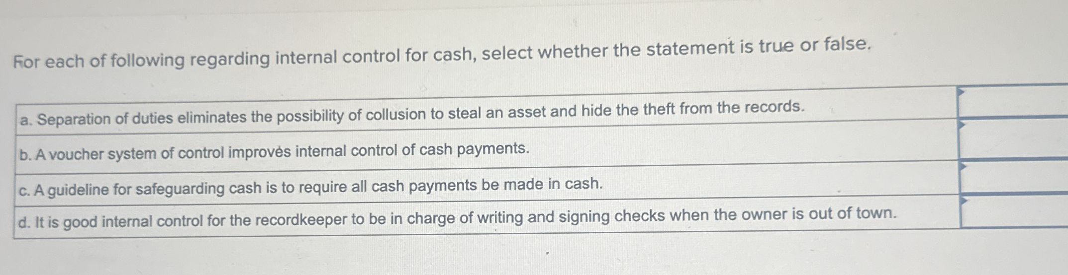 For each of following regarding internal control