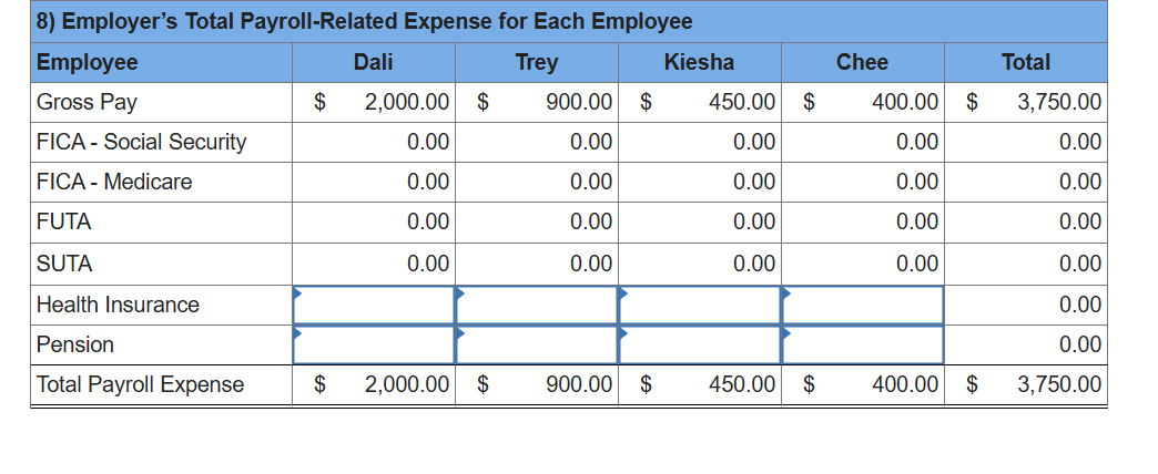 Paloma Company has four employees. FICA Social