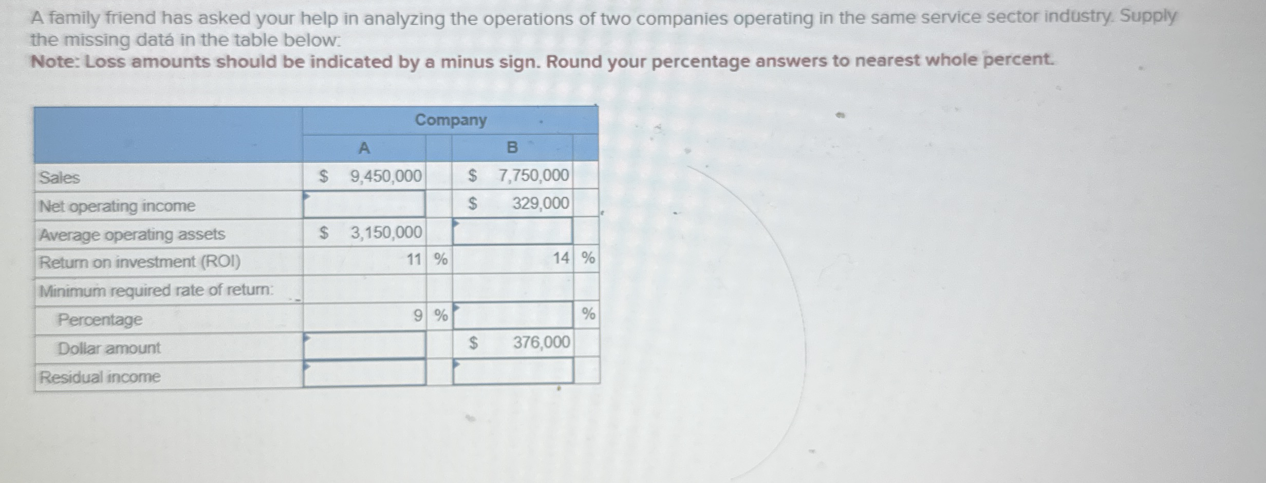 A family friend has asked your help in analyzing