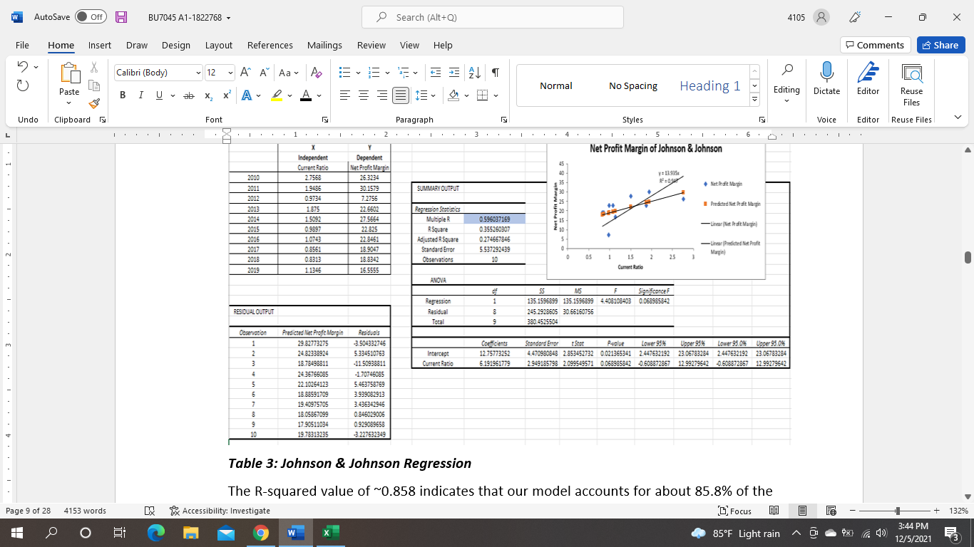 How do you interpret this data regression of
