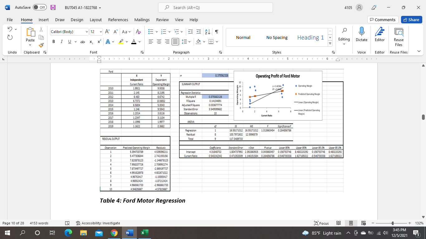How do you interpret this data regression of