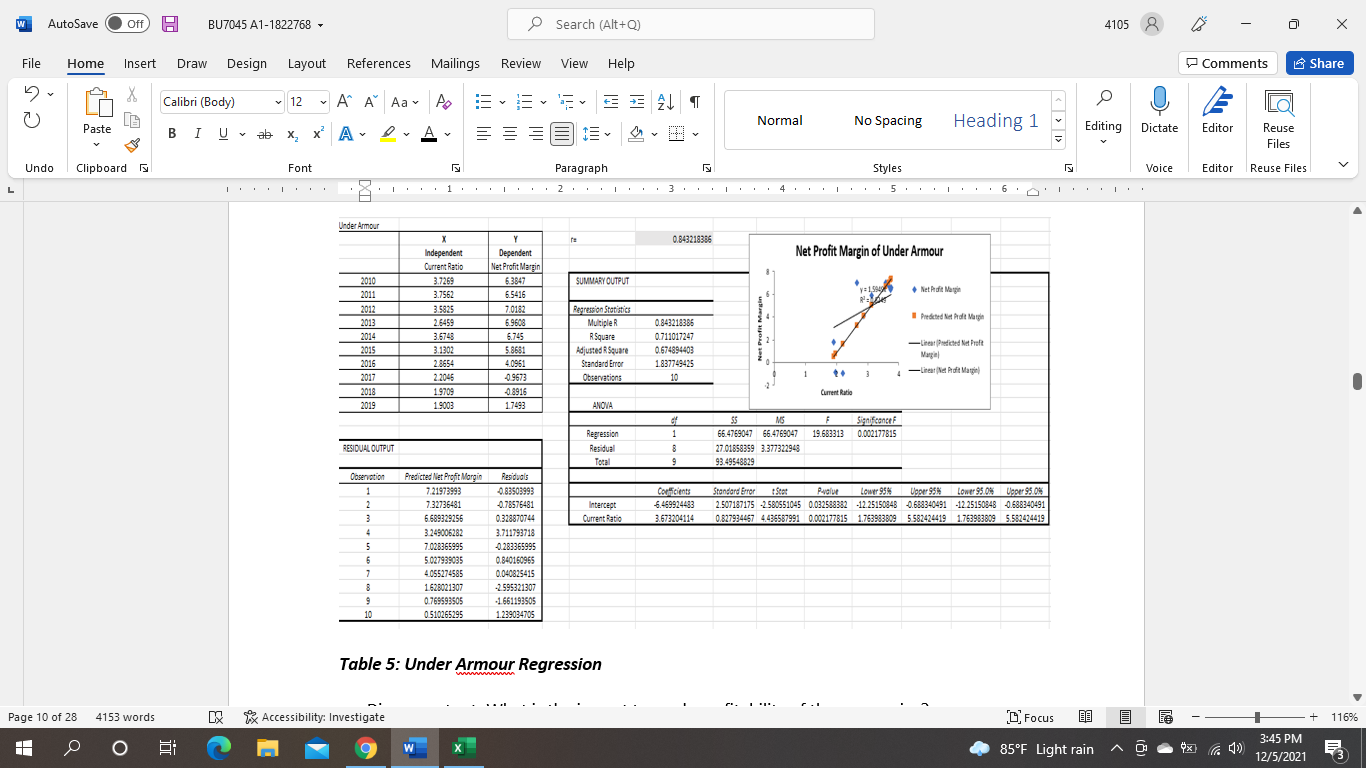 How do you interpret this data regression of