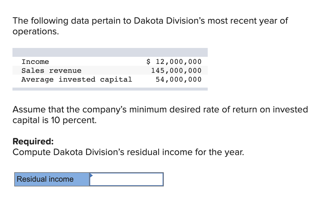 The following data pertain to Dakota Division's