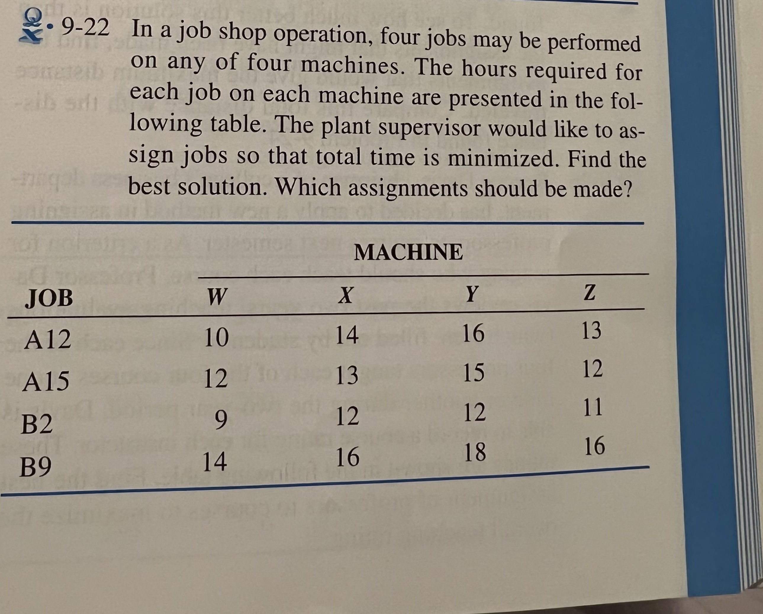 . 9-22 In a job shop operation, four jobs may be