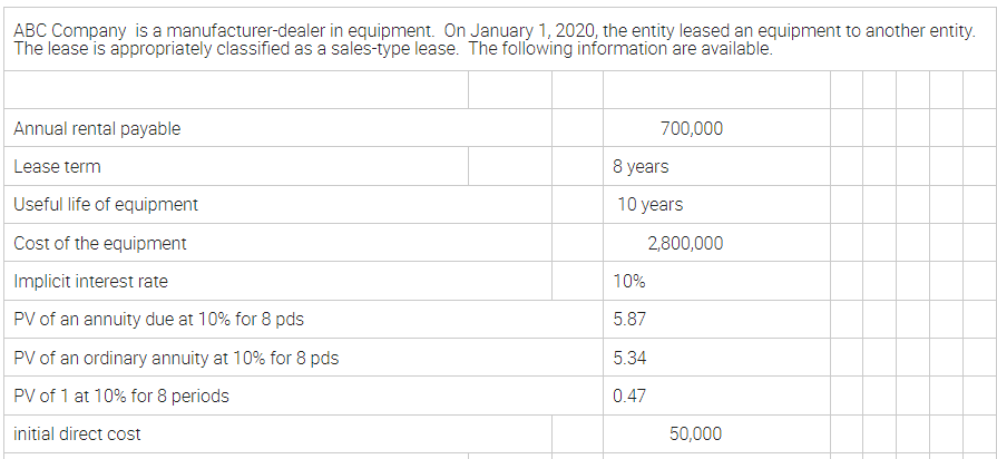 Compute for what is asked: Annual rental payable