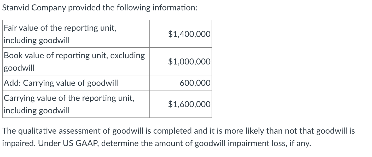 Stanvid Company provided the following