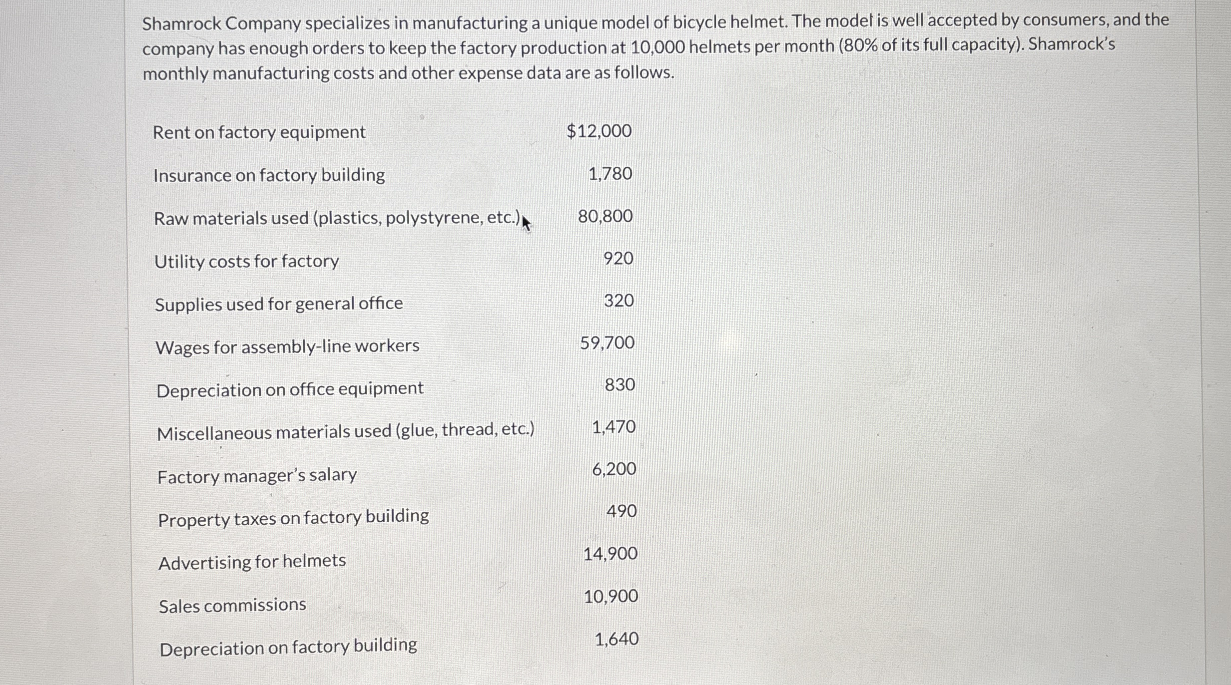 Shamrock Company specializes in manufacturing a