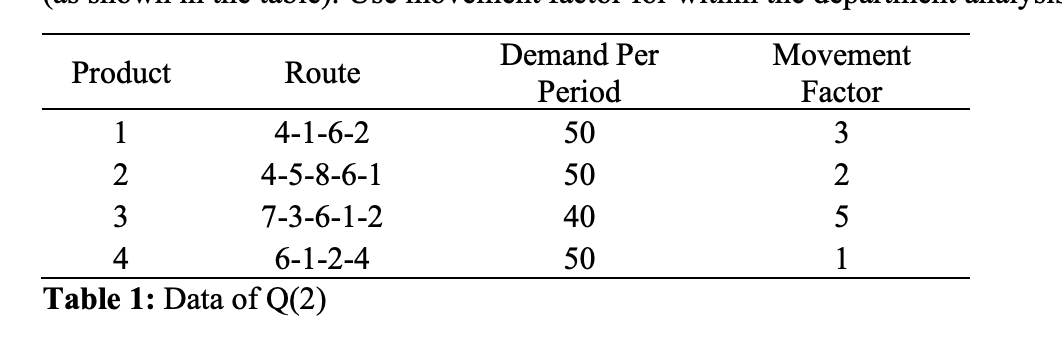 4 Q(5)(15 points): Cellular layout 2 (what If we