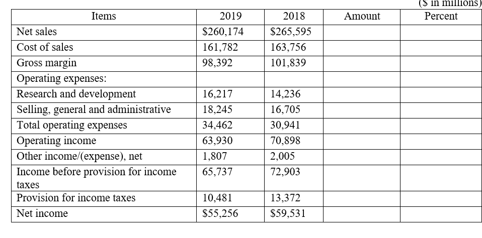 Fill up the following tables. a) Using Apple's