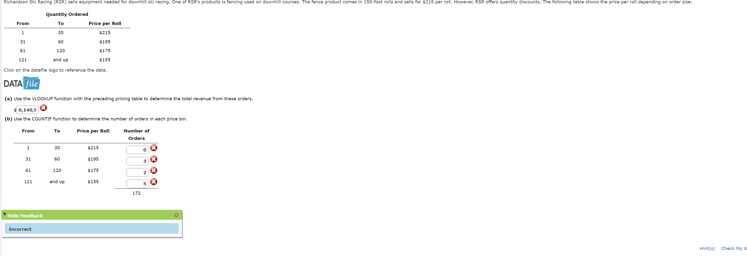 Richardson Ski Racing ( RSR ) sells equipment