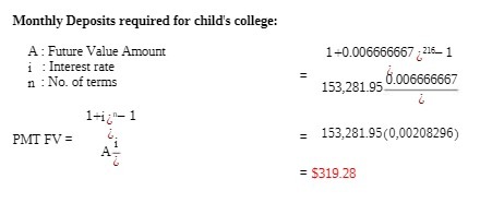Monthly Deposits required for child's