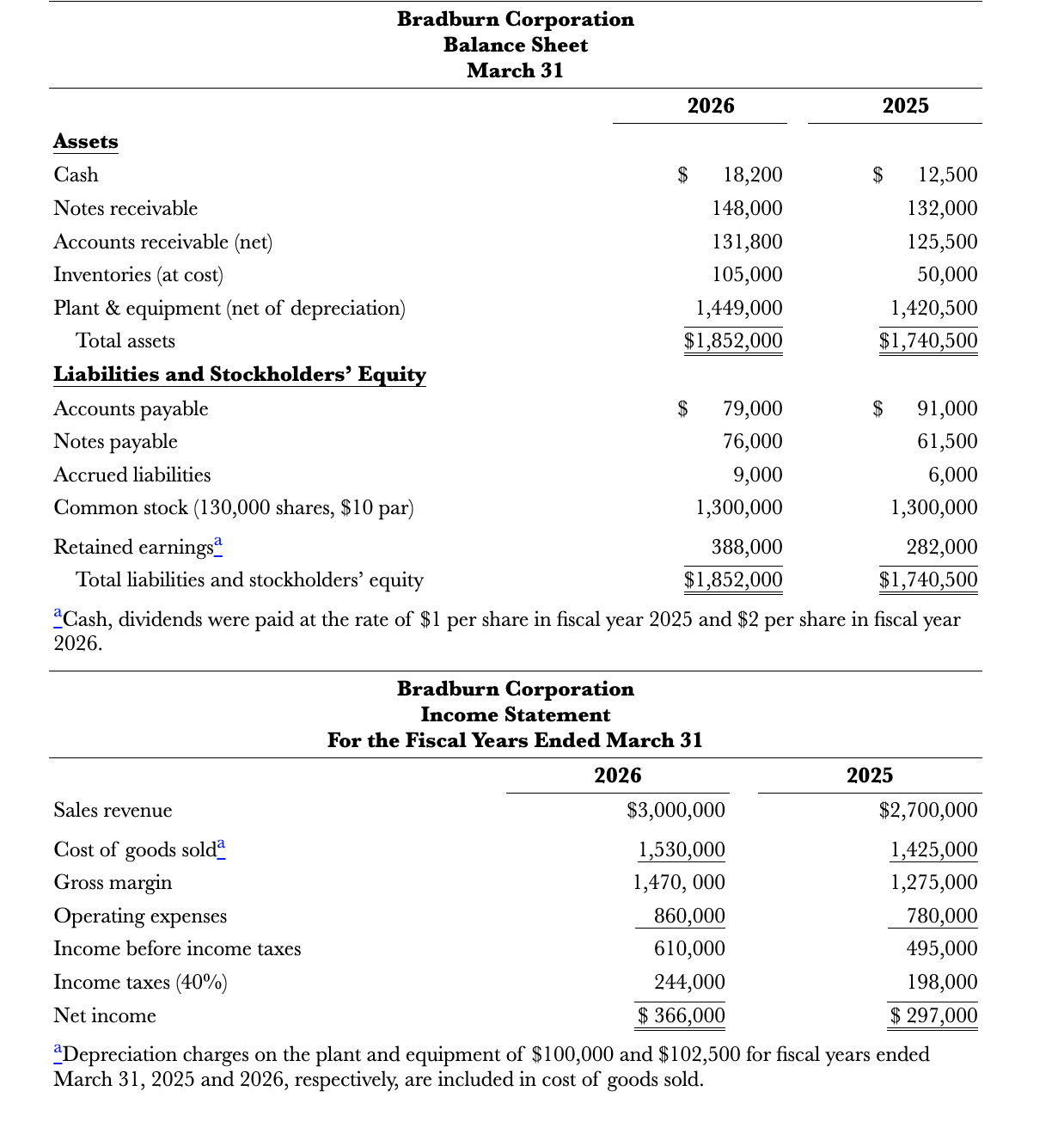 4 . Calculate the return o n assets for fiscal