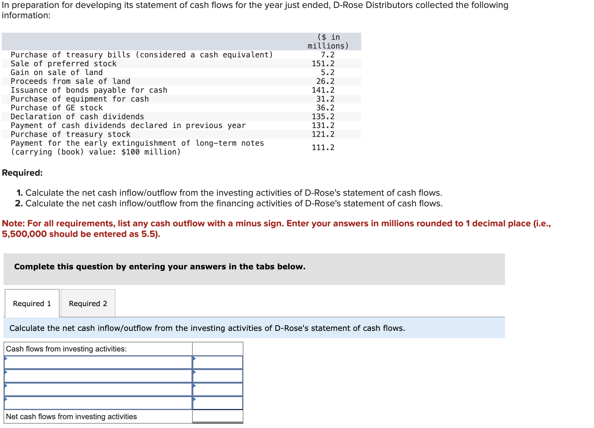 In preparation for developing its statement of