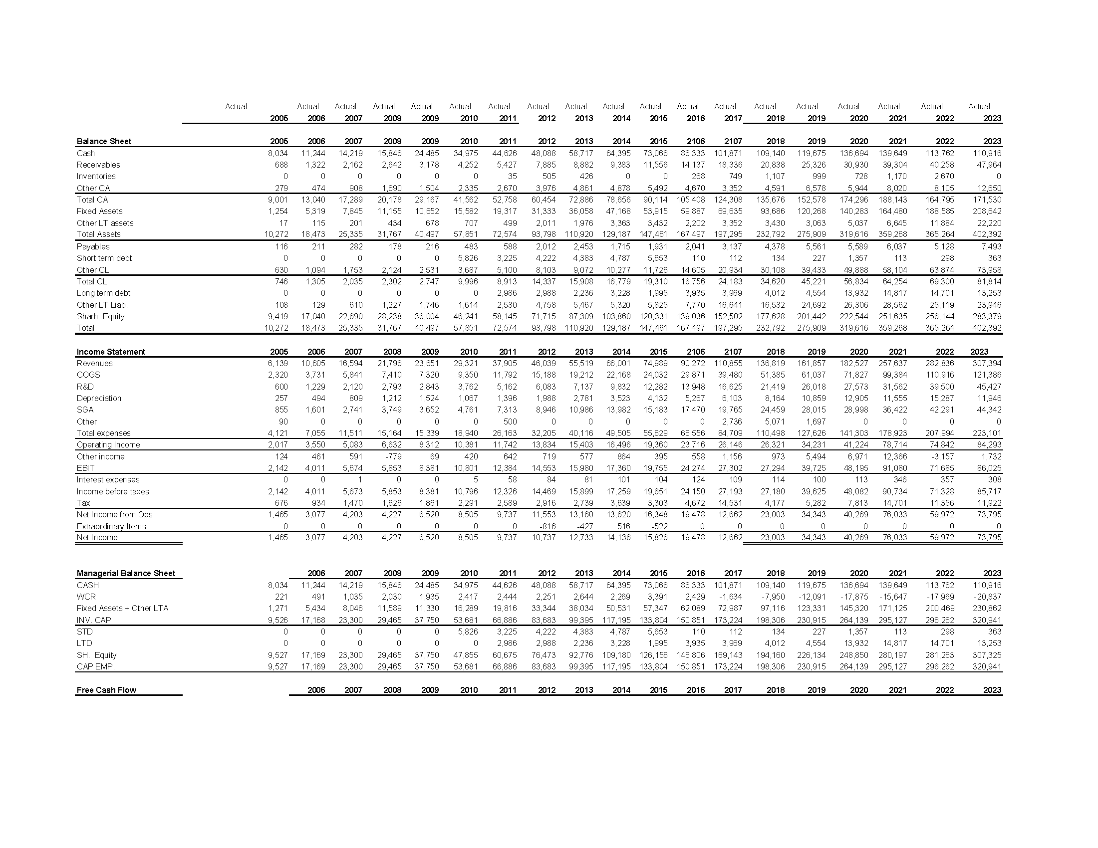 Actual Actual Actual Actual Actual Actual Actual