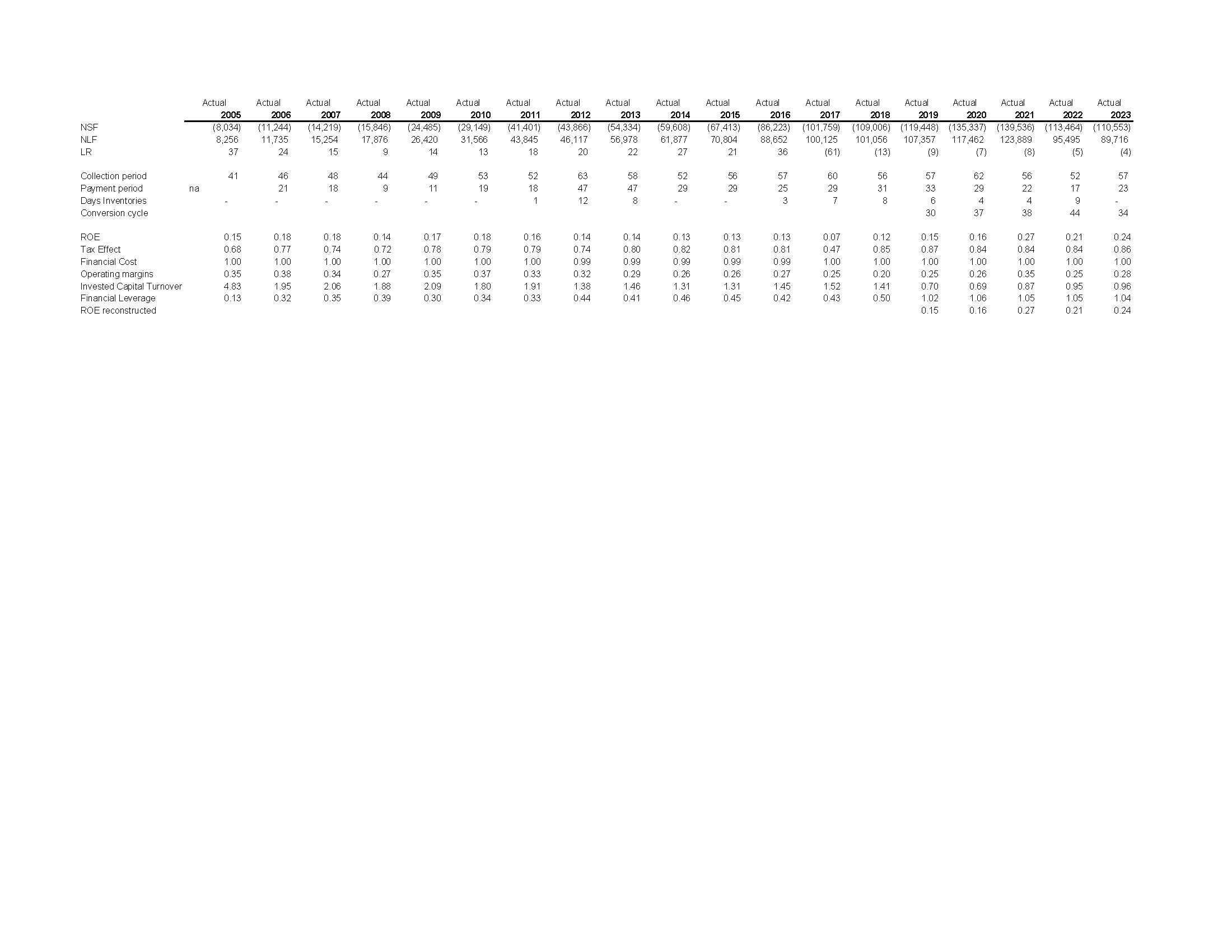 Actual Actual Actual Actual Actual Actual Actual