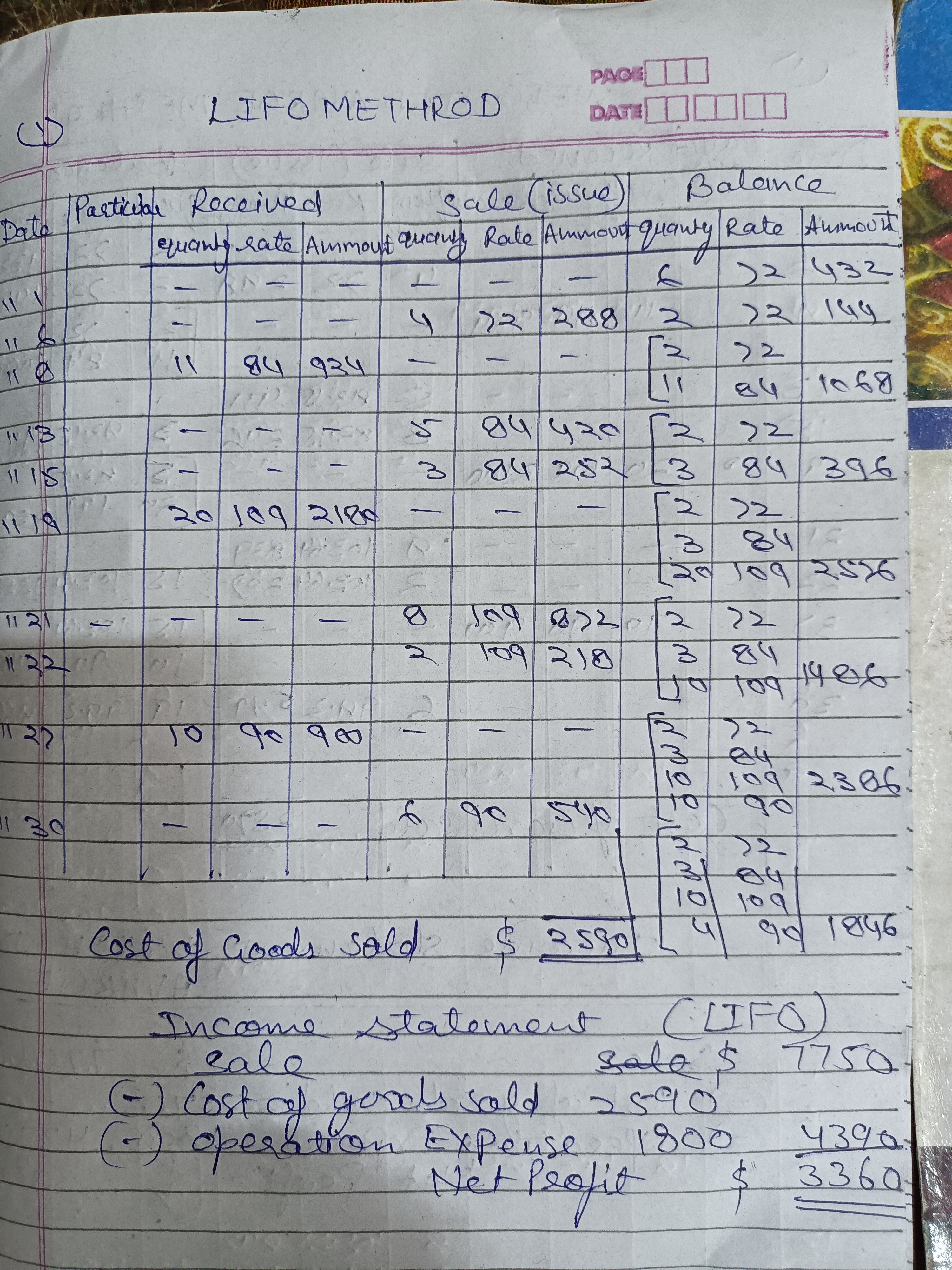 METHROD DATE DOO Date" Past - Received $ Sale ( issue) Balance
