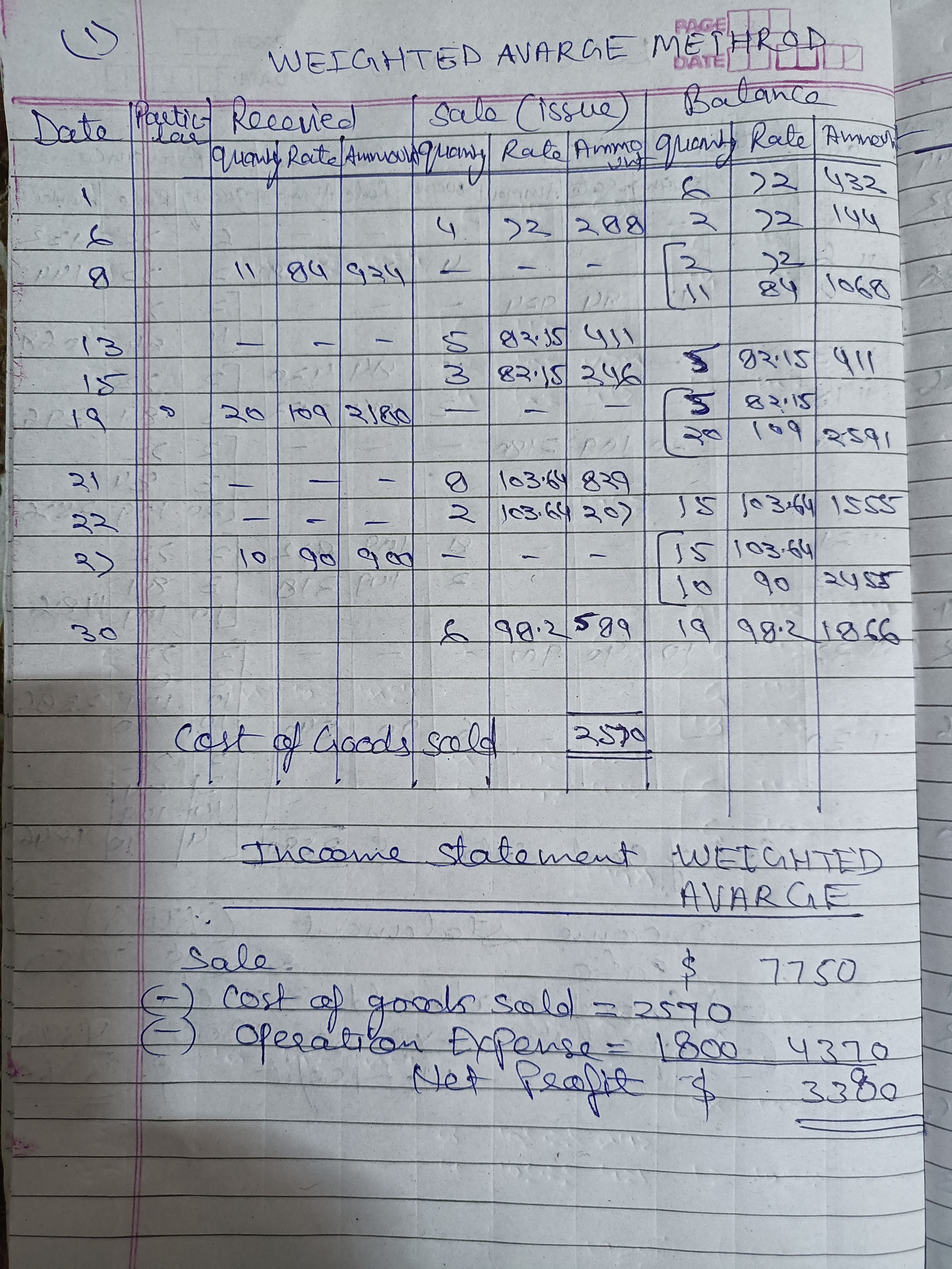 $ culois Quanty Late Ammo Quant Rate Ammoo quanty Rate | Amount