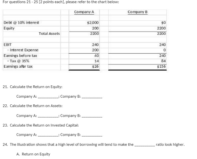 For questions 21 - 25 [2 points each], please