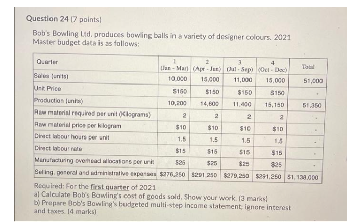 please fast Question 24 (7 points) Bob's