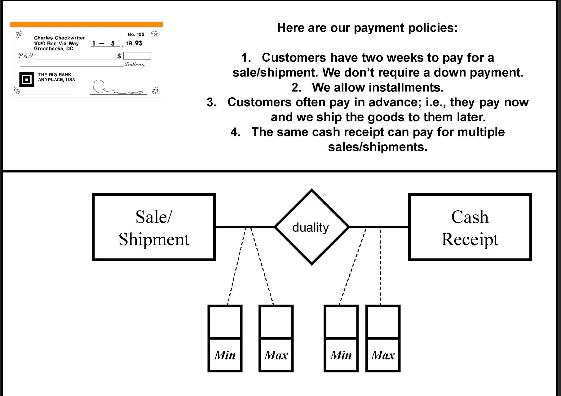 No. 155 Here are our payment policies: Charles