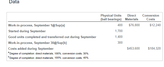 Rounder specializes in the manufacture of ball