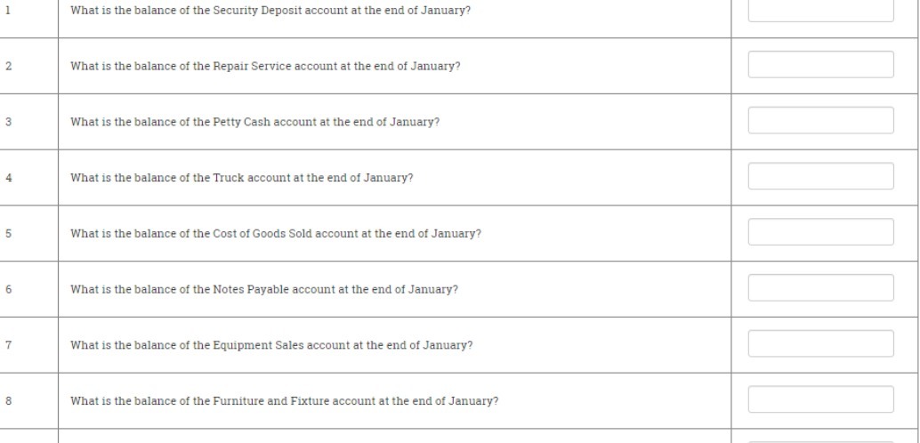 What is the balance of the Security Deposit