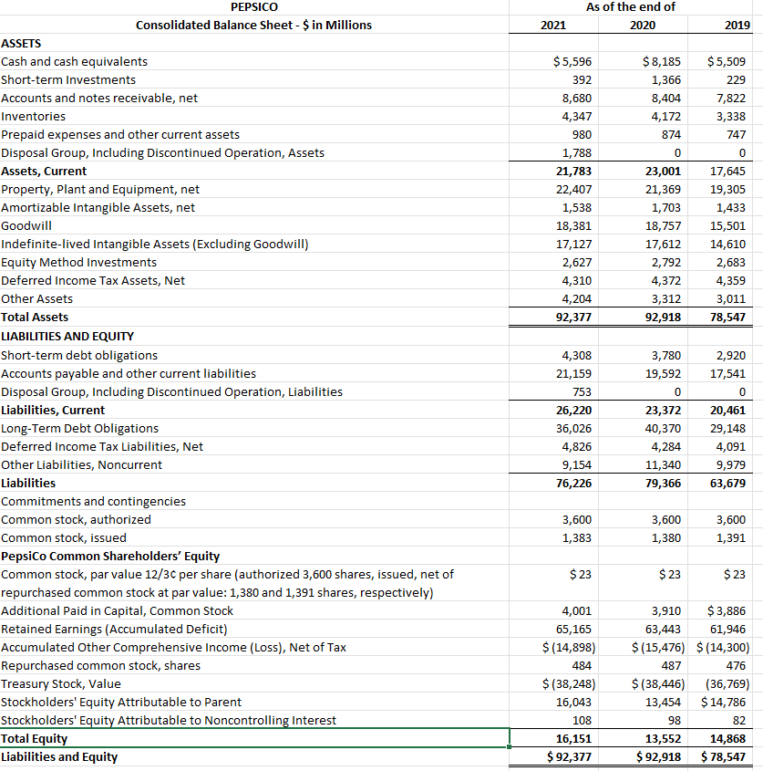 Financial Analysis Project Requirements: Use the