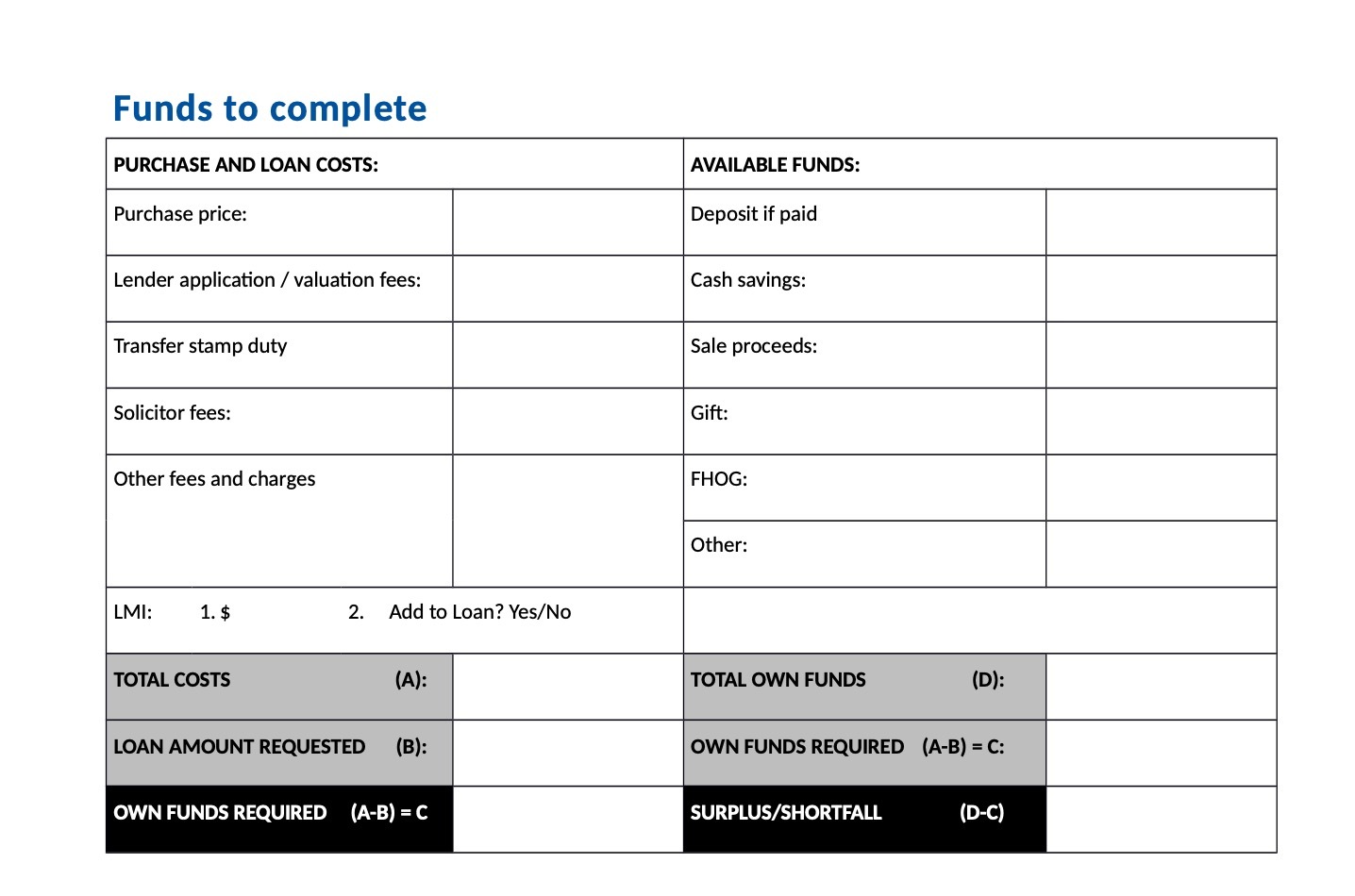 Funds to complete PURCHASE AND LOAN COSTS:
