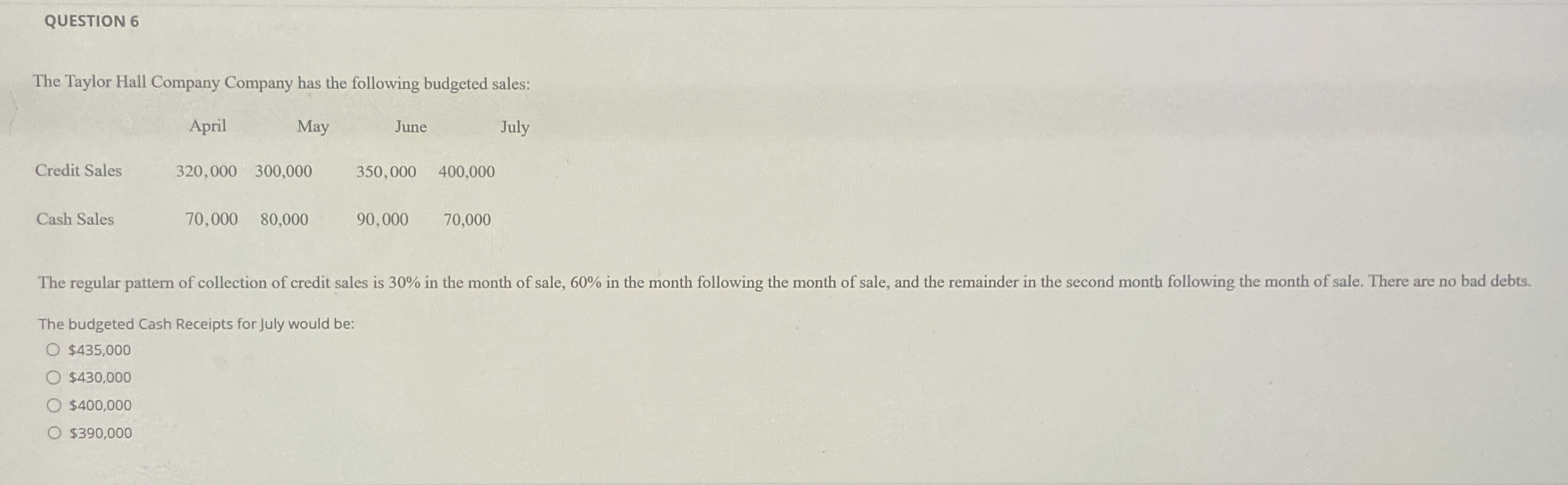 QUESTION 6 The Taylor Hall Company Company has