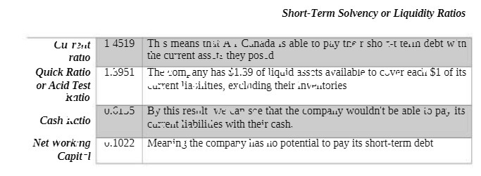 Short-Term Solvency or Liquidity Ratios Cu rent 1