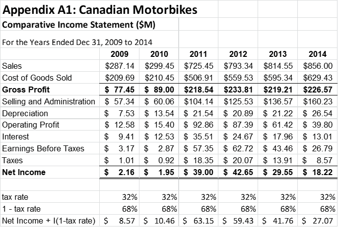 Financial Statements (25%) Objective of this