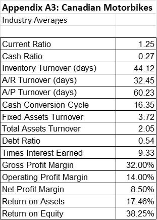 Financial Statements (25%) Objective of this