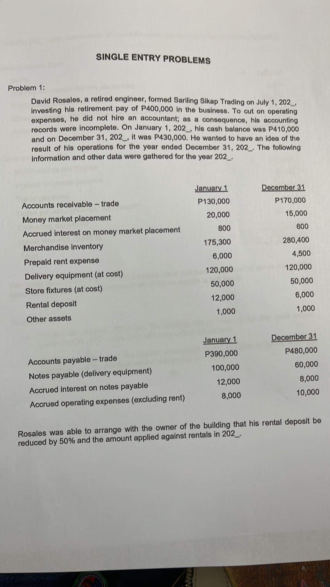 From the 202_ cash memoranda of David Rosales,